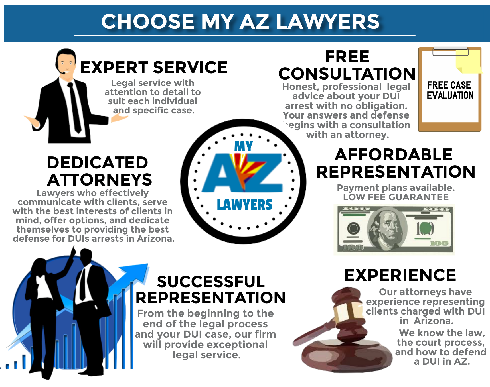 Why choose My AZ Lawyers infographic